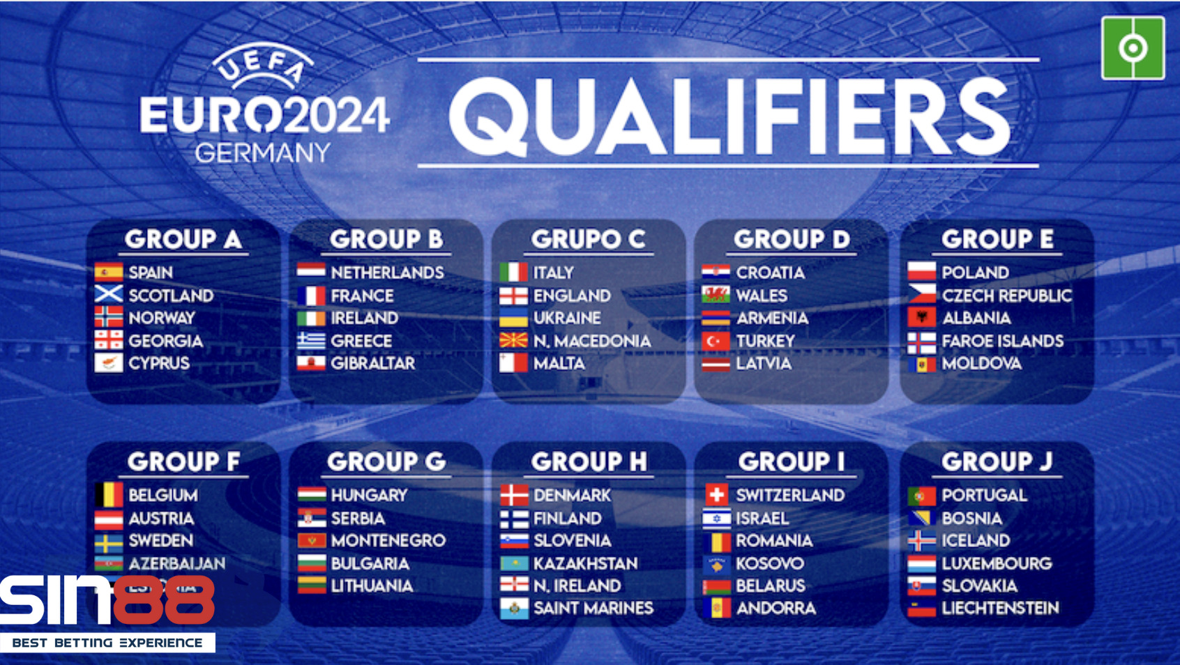Sơ lượt về vòng loại tại Euro 2024