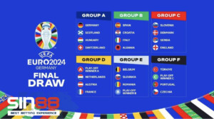 Kết quả bốc thăm chia bảng Euro 2024