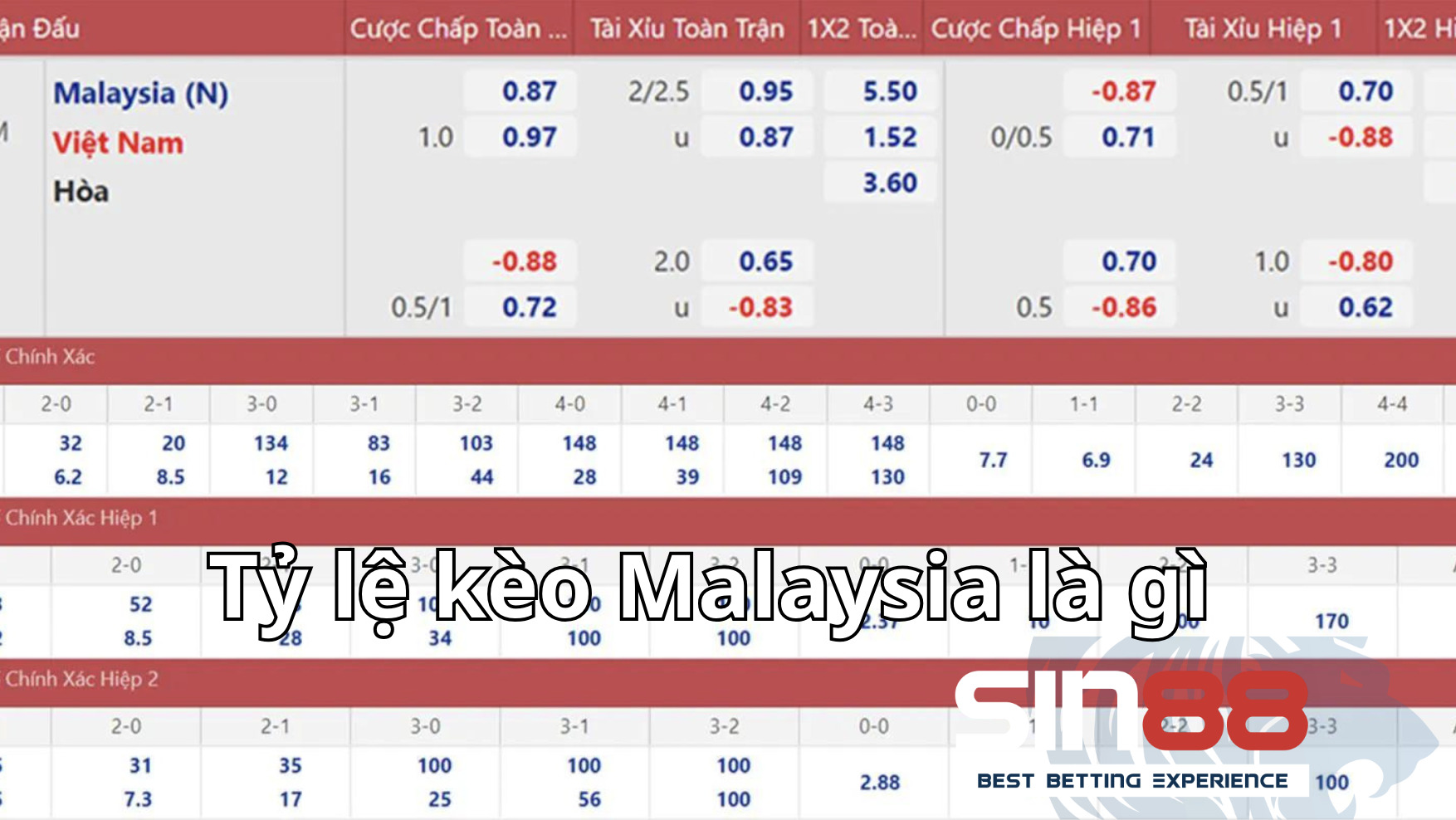 Cách so sánh các tỷ lệ kèo khác với tỷ lệ kèo Malaysia là gì?